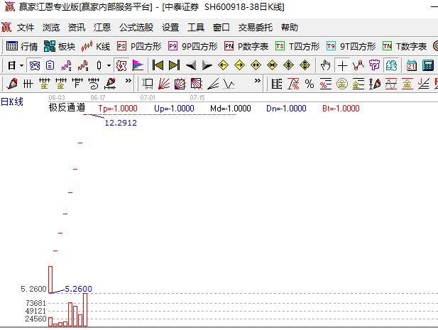 中泰证券打新收益.jpg