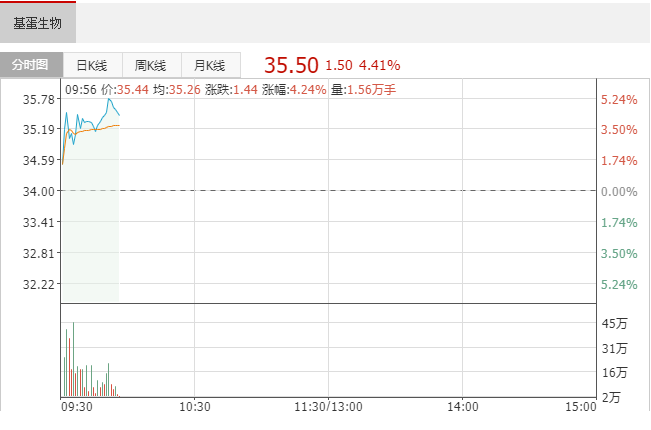 基蛋生物.png 基蛋生物.png