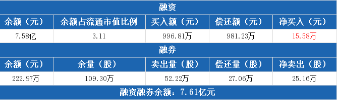 南山鋁業(yè)1.png 南山鋁業(yè)1.png