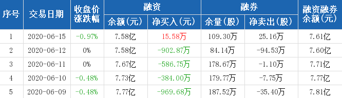 南山鋁業(yè)2.png 南山鋁業(yè)2.png