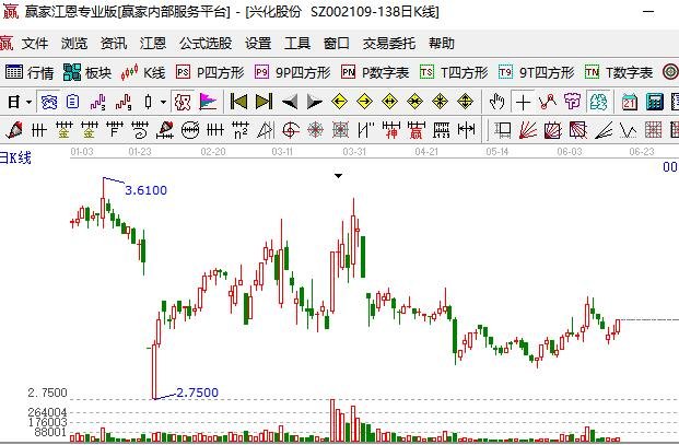 甲醇汽车概念股兴化股份.jpg