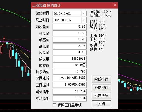 48%,其次就是【神雾环保(300156),股吧】79.