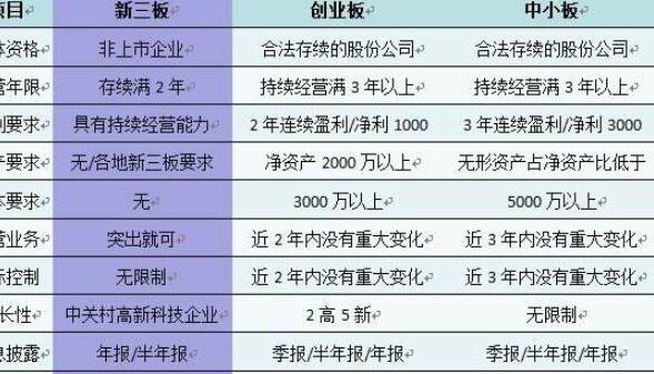 新三板.jpg