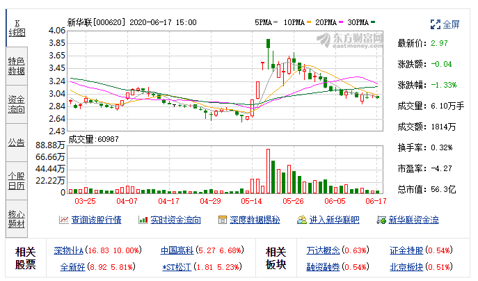 股票 个股掘金 >正文