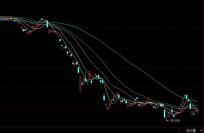 匯豐銀行股價.jpg 匯豐銀行股價.jpg