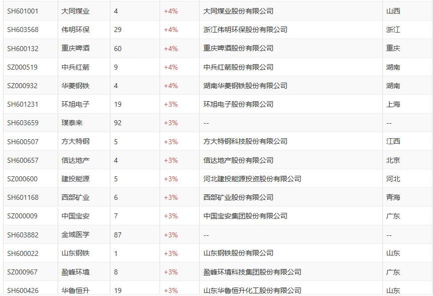 中證500概念股.jpg 中證500概念股.jpg