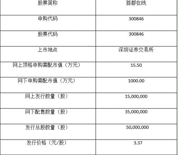 申購信息.jpg 申購信息.jpg