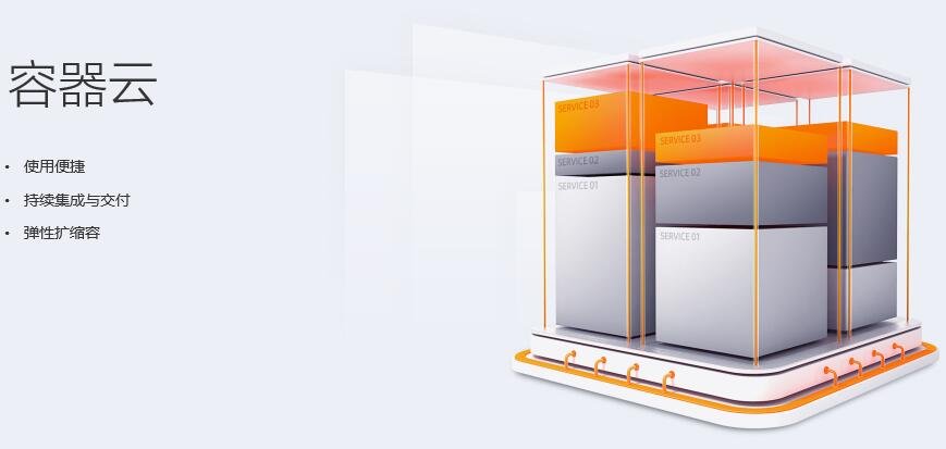 容器云.jpg 容器云.jpg