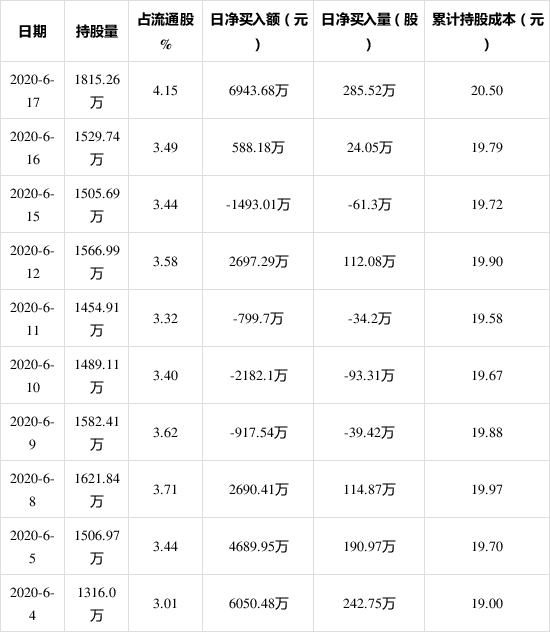 「沪深股通」贵研铂业6月17日获外资买入0.65%股份.png