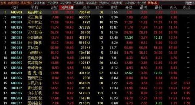 股票價(jià)格.jpg 股票價(jià)格.jpg