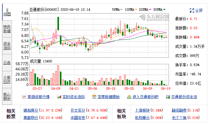 亚通股份(600692)融资融券信息(06-18).png