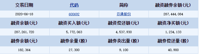 亚通股份(600692)融资融券信息(06-18)2.png