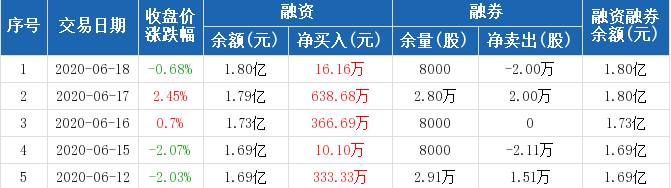 振華重工2.png 振華重工2.png