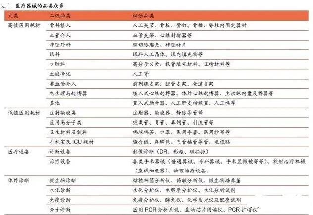 醫(yī)療器械分類.jpg