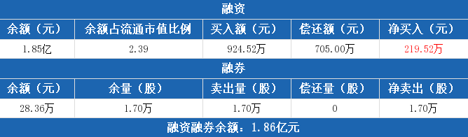 廣信股份1.png 廣信股份1.png