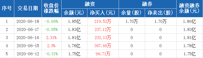 廣信股份2.png 廣信股份2.png