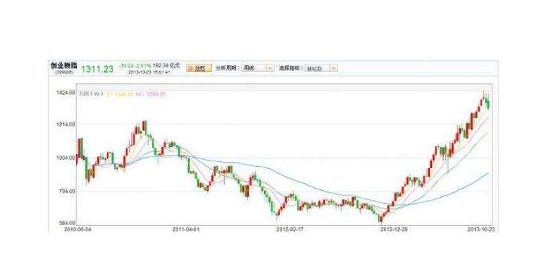 創(chuàng)業(yè)板.jpg 創(chuàng)業(yè)板.jpg