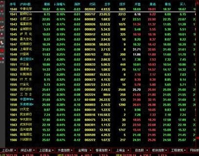 股票業(yè)績(jī)?cè)趺纯?jpg 股票業(yè)績(jī)?cè)趺纯?jpg