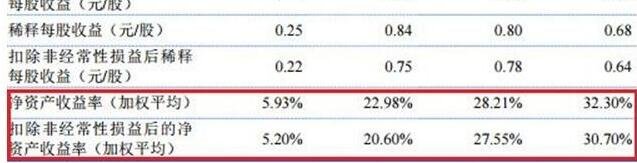投資回報(bào)率怎么計(jì)算.jpg 投資回報(bào)率怎么計(jì)算.jpg