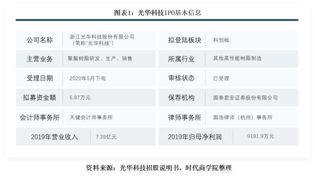 光華科技IPO：上下游議價(jià)能力弱，資金緊張負(fù)債率高企.jpeg