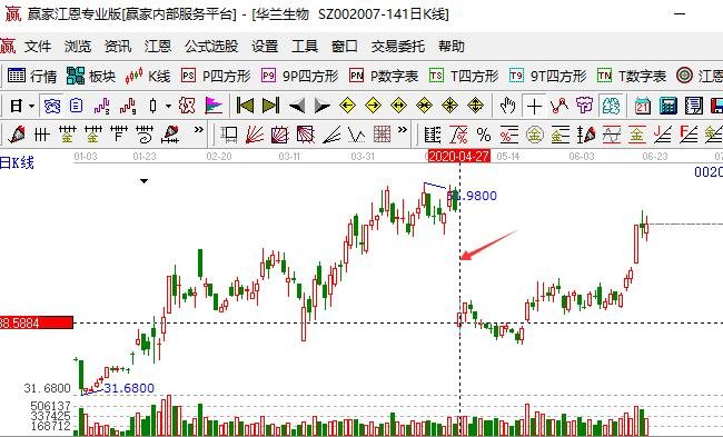 股票分紅后走勢(shì).jpg 股票分紅后走勢(shì).jpg