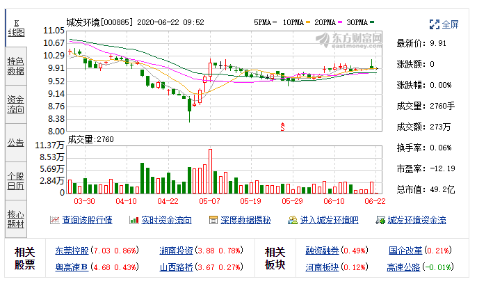城发环境(000885)融资融券信息(06-19)