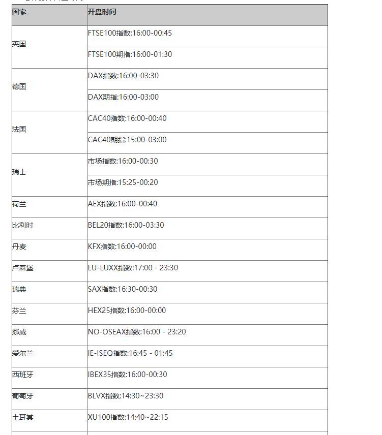 歐洲股市開(kāi)盤時(shí)間部分表單.jpg