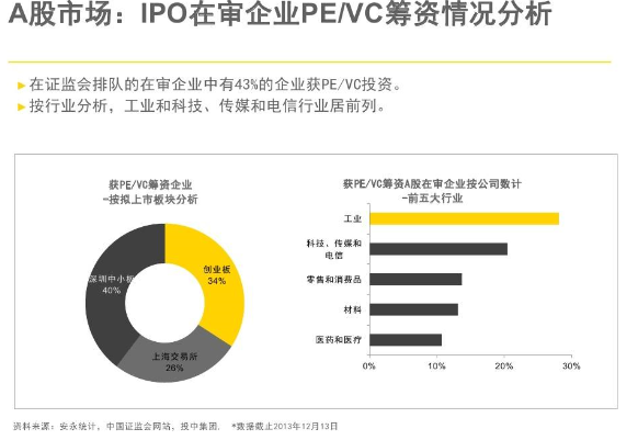 首次公开募股情况.png