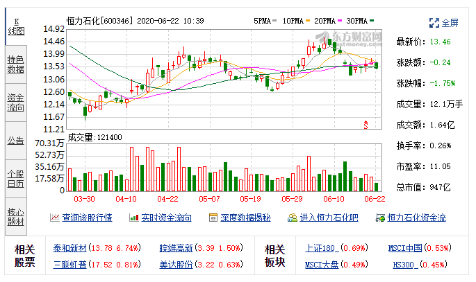 恒力石化(600346)融資融券信息(06-18).png