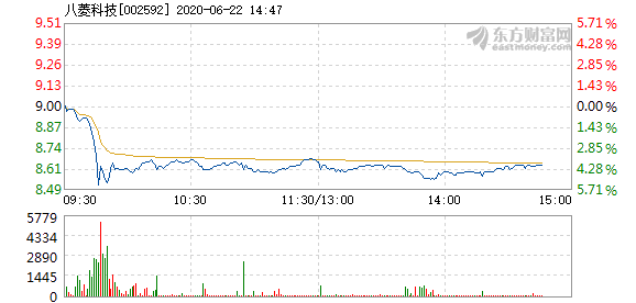 股票 个股掘金 >正文   时间: 2020-06-22 14:46:57 来源: 互联网