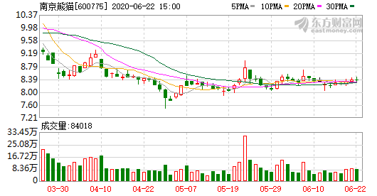 南京熊貓.png 南京熊貓.png