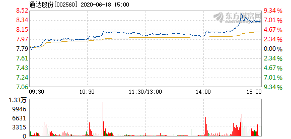通達(dá)股份.png 通達(dá)股份.png