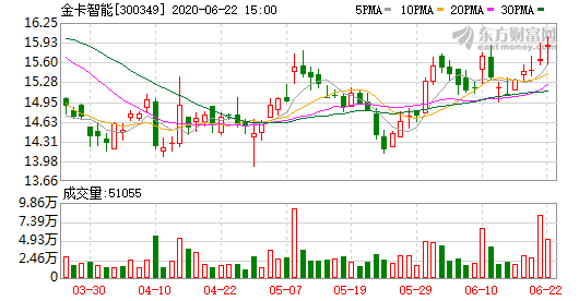 金卡智能.png 金卡智能.png