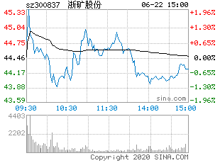 浙礦股份.gif 浙礦股份.gif