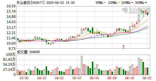 天山股份 (2).png