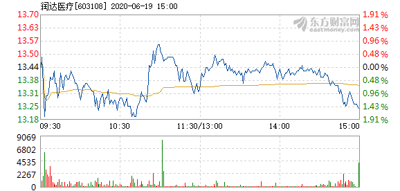潤達醫(yī)療 (2).png