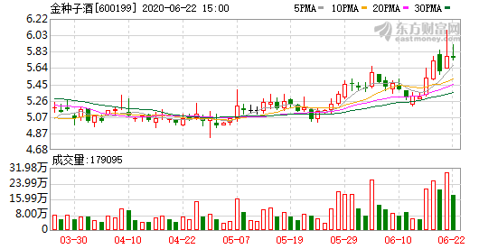 金種子酒.png 金種子酒.png