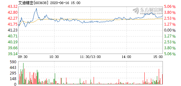 艾迪精密 (2).png