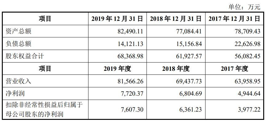 中船漢光中簽號(hào)結(jié)果是多少，300847中船漢光中簽號(hào)結(jié)果查詢