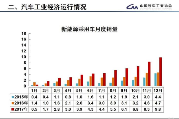 新能源汽車.png 新能源汽車.png