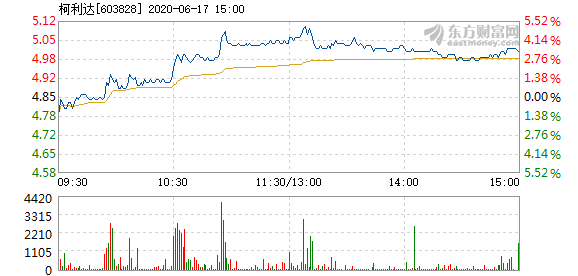 柯利達(dá).png 柯利達(dá).png