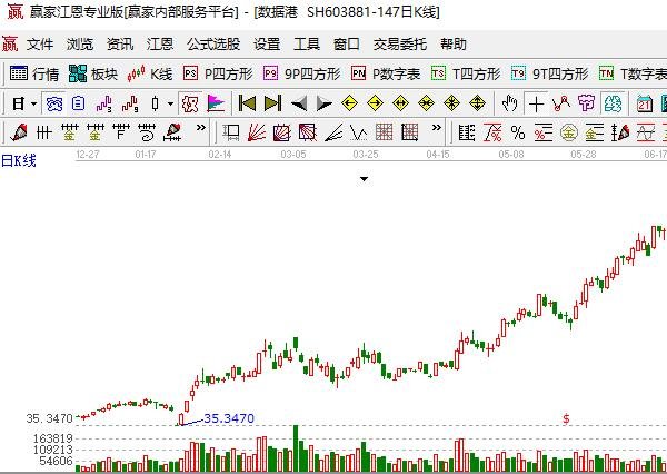 什么樣的股票才會漲.jpg 什么樣的股票才會漲.jpg