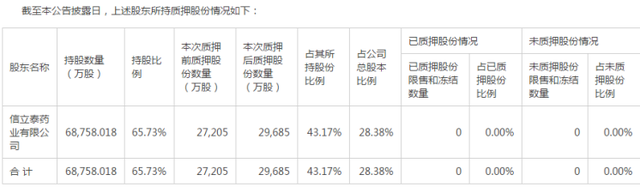 信立泰.png 信立泰.png