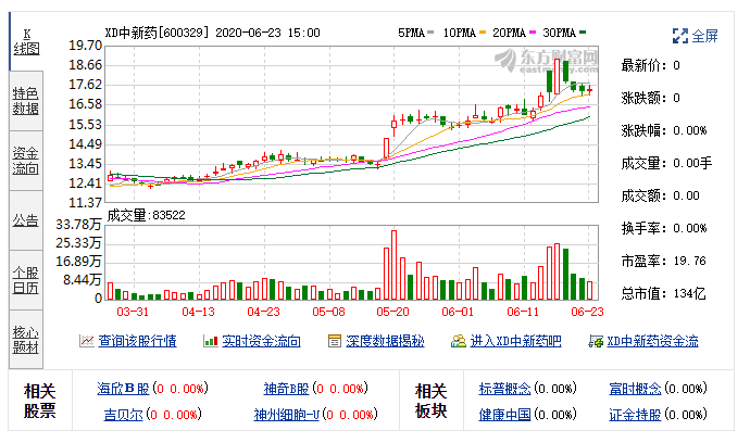 中新药业(600329)融资融券信息(06-22).png