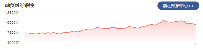 安博通：6月23日融資凈償還197.63萬元 環(huán)比增加142.36%0.png
