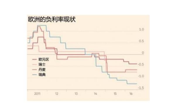 負利率.jpg 負利率.jpg