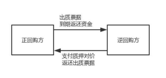 回購.jpg