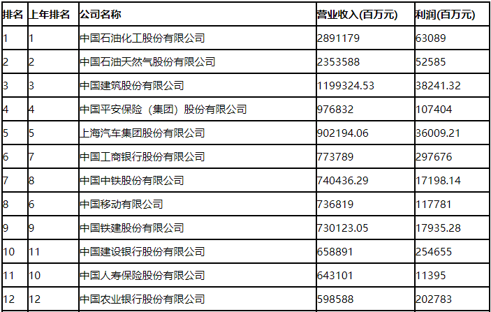 中國企業(yè)500強.png 中國企業(yè)500強.png