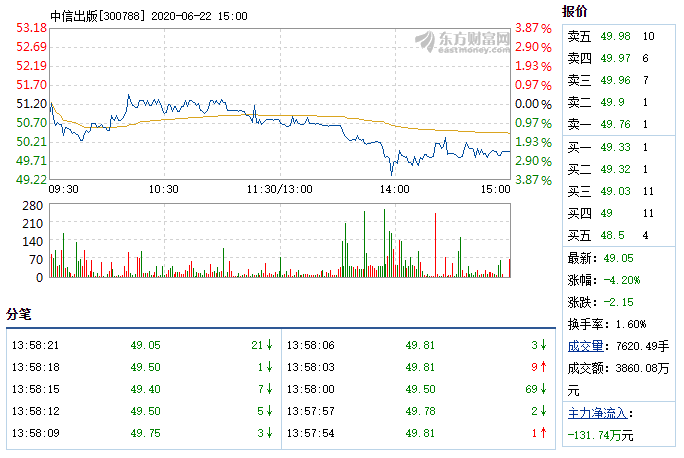 中信出版6月22日加速下跌.png