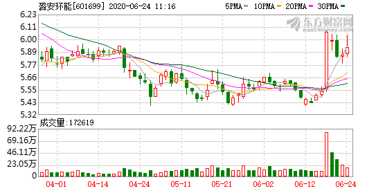 潞安環(huán)能.png 潞安環(huán)能.png